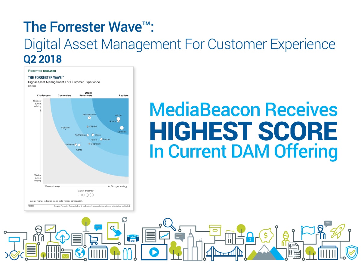 MediaBeacon Receives Highest Score in Current DAM Offering by Independent Research Firm