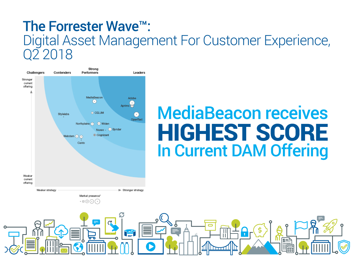 MediaBeacon Receives Highest Score in Current DAM Offering by Independent Research Firm